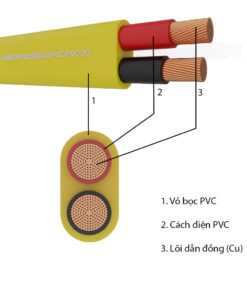 Kết cấu Dây điện dân dụng 2 lõi mềm SUNWON-300/500V-CU/PVC/PVC