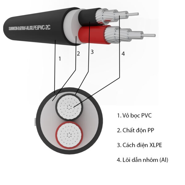 Kết cấu Cáp nhôm hạ thế 2- 3 lõi bọc 3 lớp SUNWON-0.6/1kV-AL/XLPE/PP/PVC