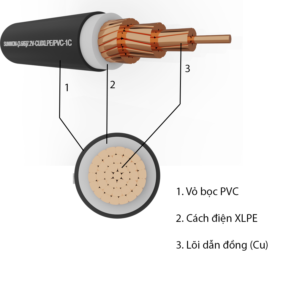 Kết cấu Cáp đồng trung thế 1 lõi bọc 2 lớp SUNWON-(3.6/6) 7.2kV-CU/XLPE/PVC