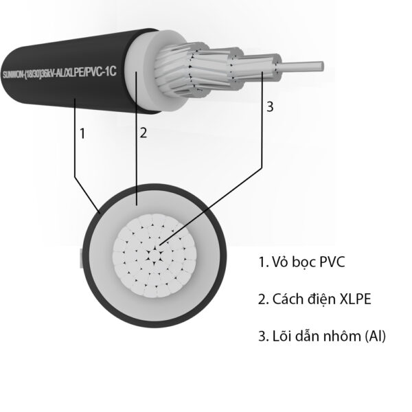Kết cấu Cáp nhôm trung thế 1 lõi bọc 2 lớp SUNWON-(18/30) 36kV-AL/XLPE/PVC