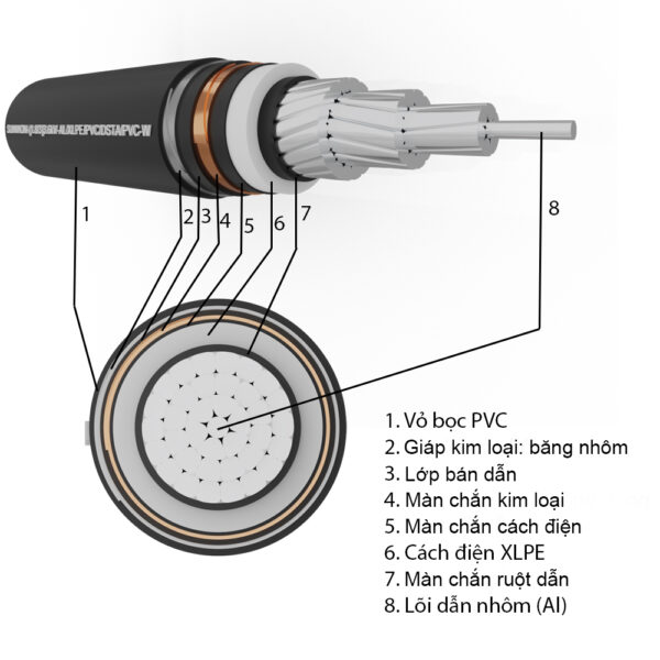 Kết cấu Cáp nhôm ngầm 1 lõi SUNWON-1.8/3 (3.6) kV-AL/XLPE/PVC/DSTA/PVC-W