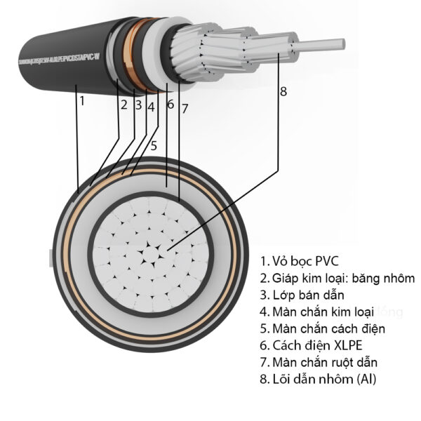 Kết cấu Cáp nhôm ngầm 1 lõi SUNWON- 8.7/15 (17.5) kV-AL/XLPE/PVC/DSTA/PVC-W