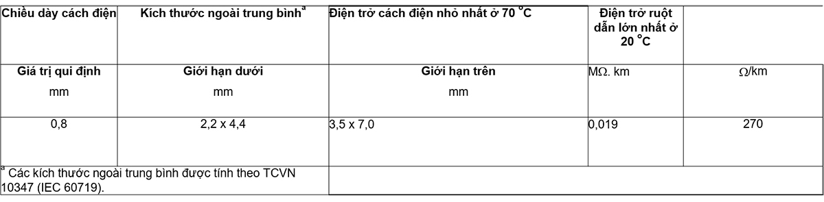 Bảng-1-Dữ-liệu-chung-đối-với-kiểu-6610-TCVN-41-hoặc-60227-IEC-41