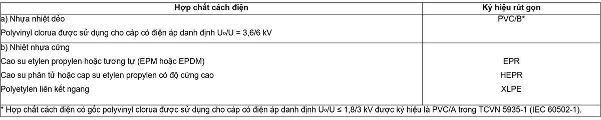 Bảng-2-–-Hợp-chất-cách-điện