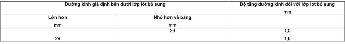 Bảng-A.3-–-Độ-tăng-đường-kính-đối-với-lớp-lót-bổ-sung