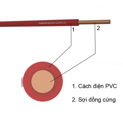 Kết cấu Dây điện 1 lõi sợi cứng SUNWON-450/750V-CU/PVC-1C