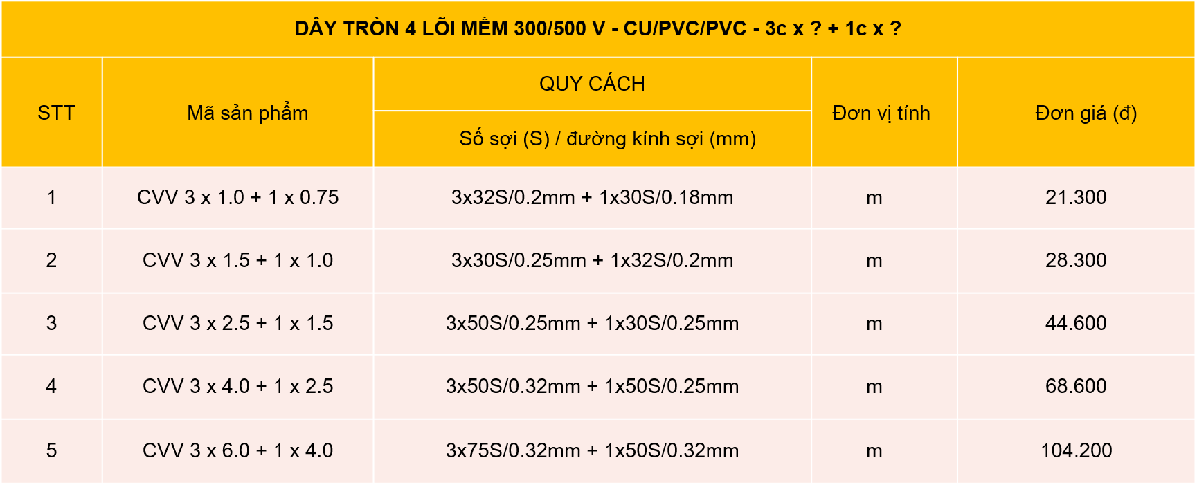 DÂY TRÒN 4 LÕI MỀM 300/500 V - CU/PVC/PVC - 3c x ? + 1c x ?