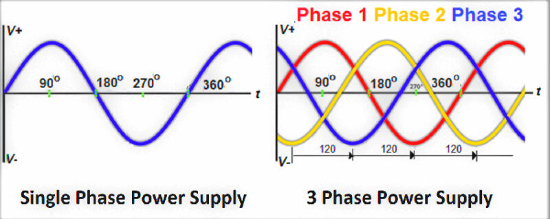 điện-1-pha-vs-3-pha