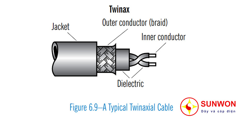 cáp-Twinaxial-Cable-(Twinax)