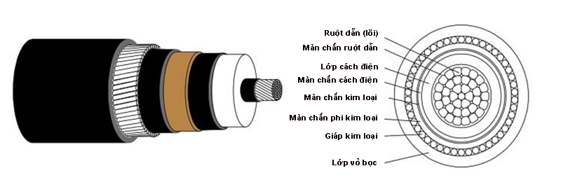 kết cấu cáp điện ngầm