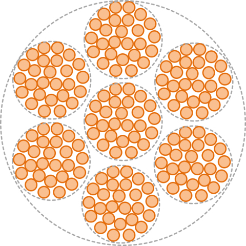 cấu-tạo-cơ-bản-của-dây-litz