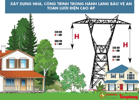 hành lang lưới điện quốc gia