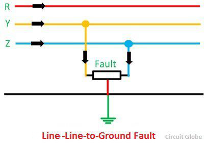 Double-Line-to-ground-fault