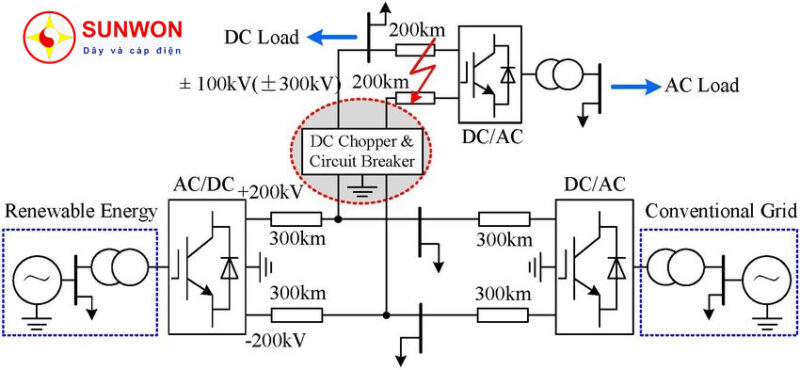 liên-kết-hdvc-đa-đầu-cuối