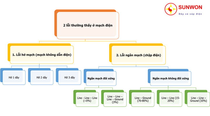 lỗi-mạch-điện-2