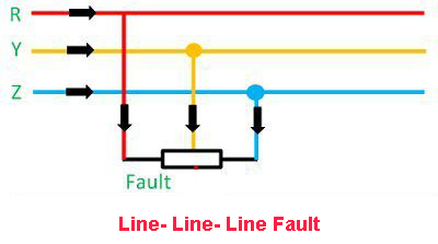 three-phase-fault