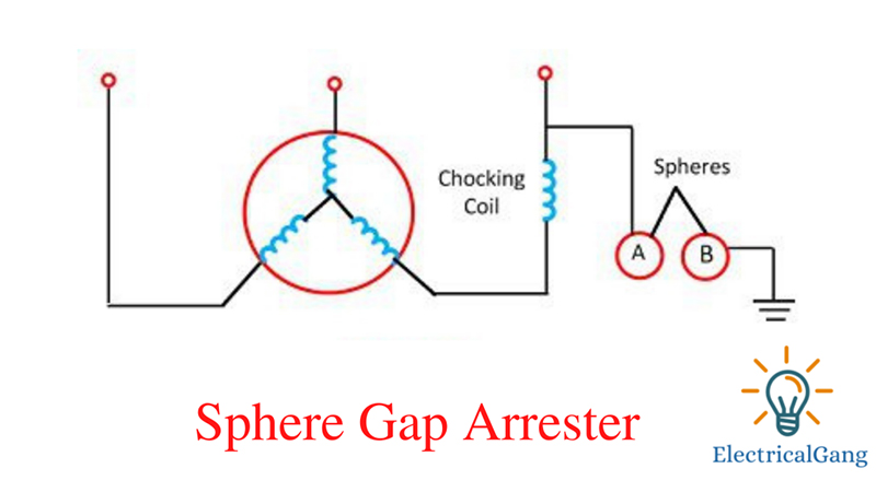 Sphere-Gap-Arrester-1024x576