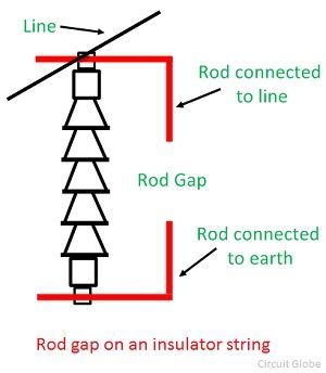 rod-gap-compressor
