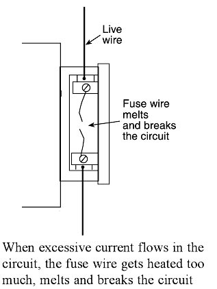 fuse-wire