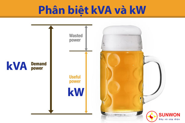 kva vs kw