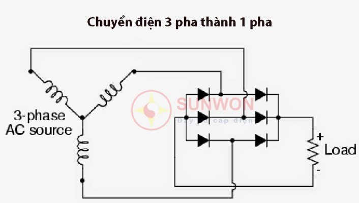 Chuyển điện 3 pha thành 1 pha