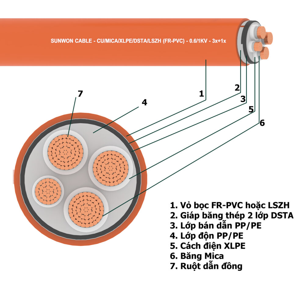 FR---CXSV-(DSTA)---0.6-1kV---3x+1x---SUNWON-2