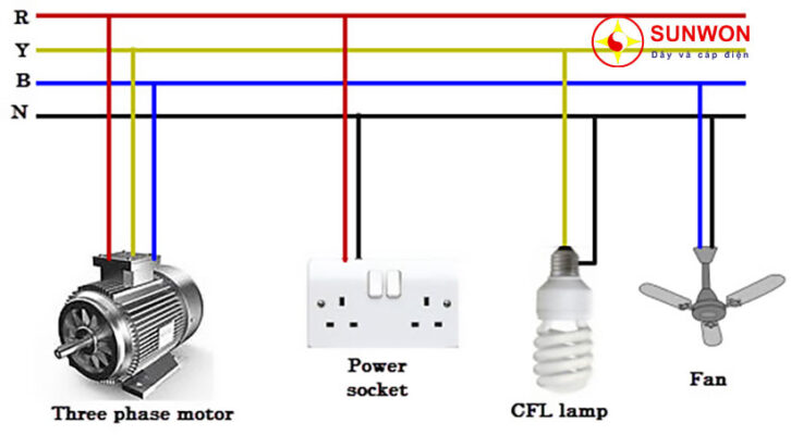 nối-nguồn-3-pha-với-tải