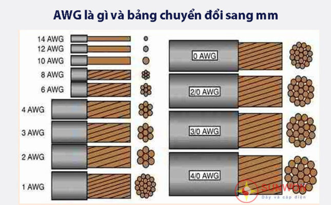 awg-là-gì-và-đổi-sang-mm