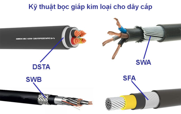 kỹ-thuật-bọc-giáp-kim-loại-cho-dây-cáp-điện
