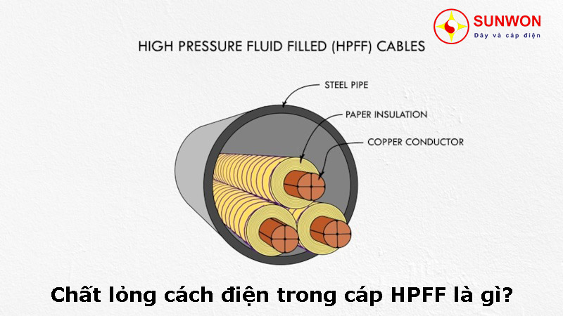 Chất lỏng cách điện trong cáp điện HPFF là gì