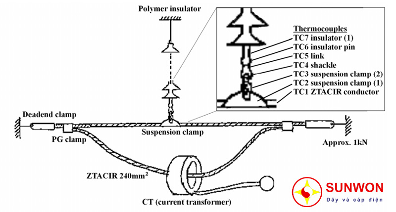 thí-nghiệm-nhiệt-độ-cách-điện-polymer-của-sumitomo