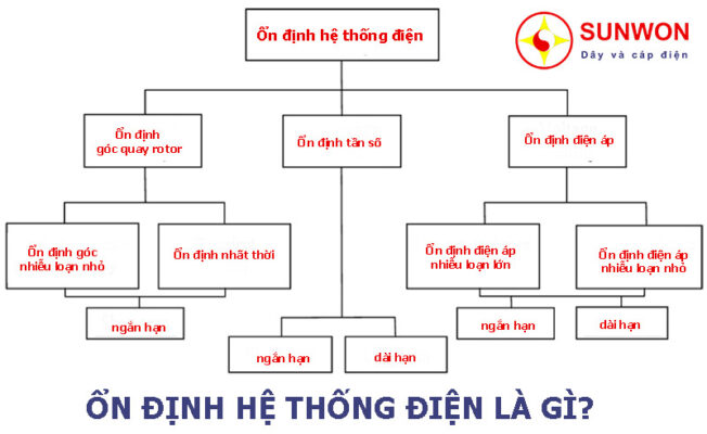 ổn-định-hệ-thống-điện-là-gì