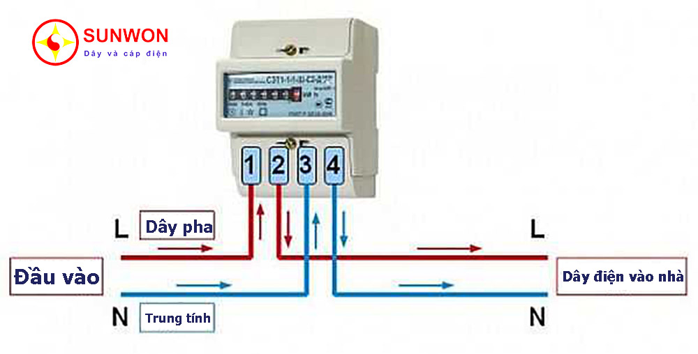 cách-đấu-công-tơ-điện-1-pha