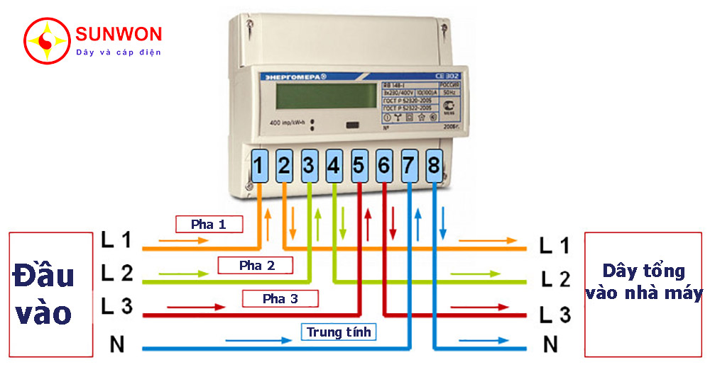cách-đấu-công-tơ-điện-3-pha