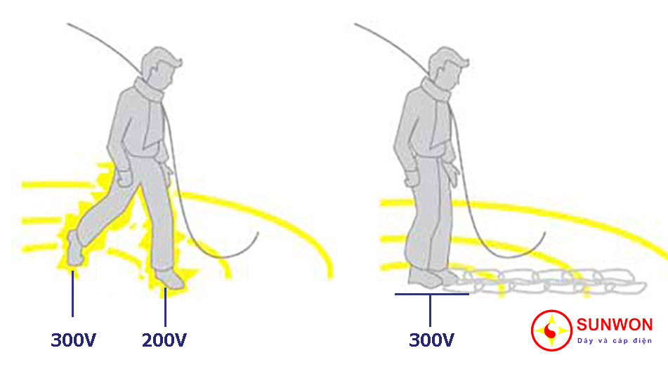 điện-áp-bước-là-gì