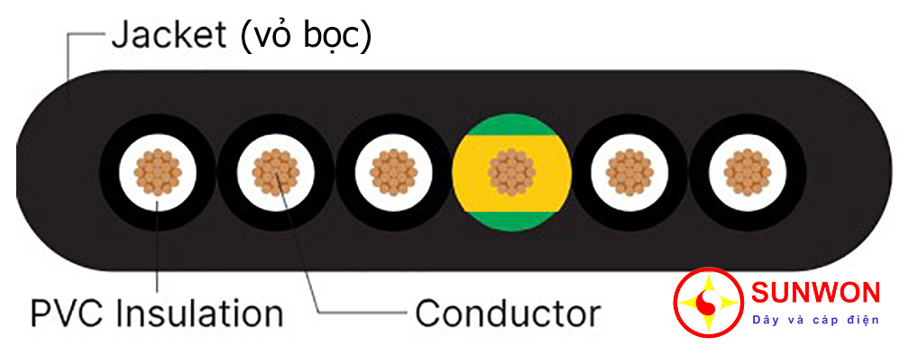1-loại-dây-điện-thang-máy-cơ-bản