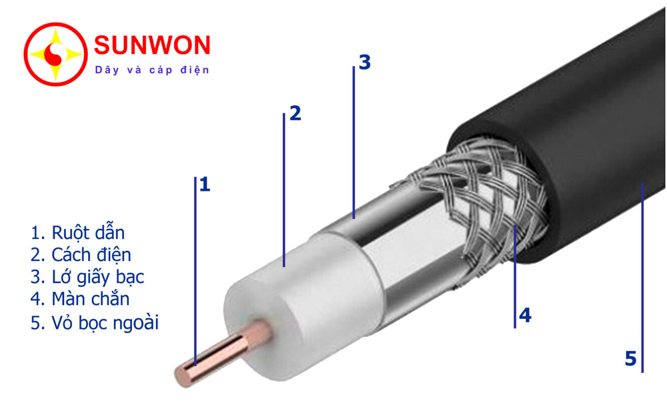 cấu-tạo-cáp-đồng-trục
