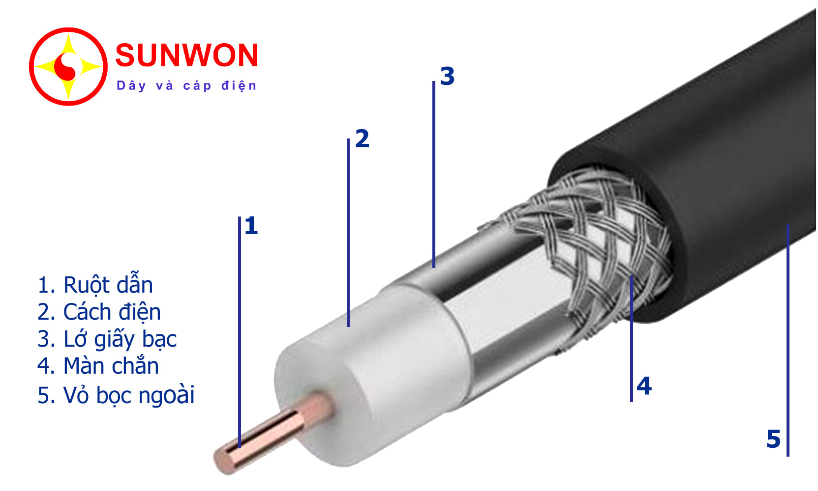 cấu-tạo-cáp-đồng-trục