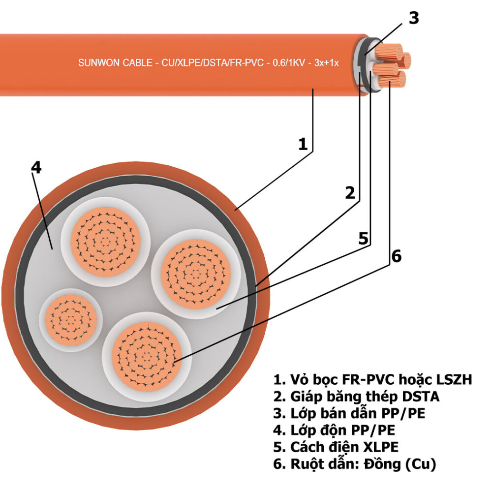 FRT - CXSV (DSTA) - 0.6-1kV - 3x+1x - SUNWON 3
