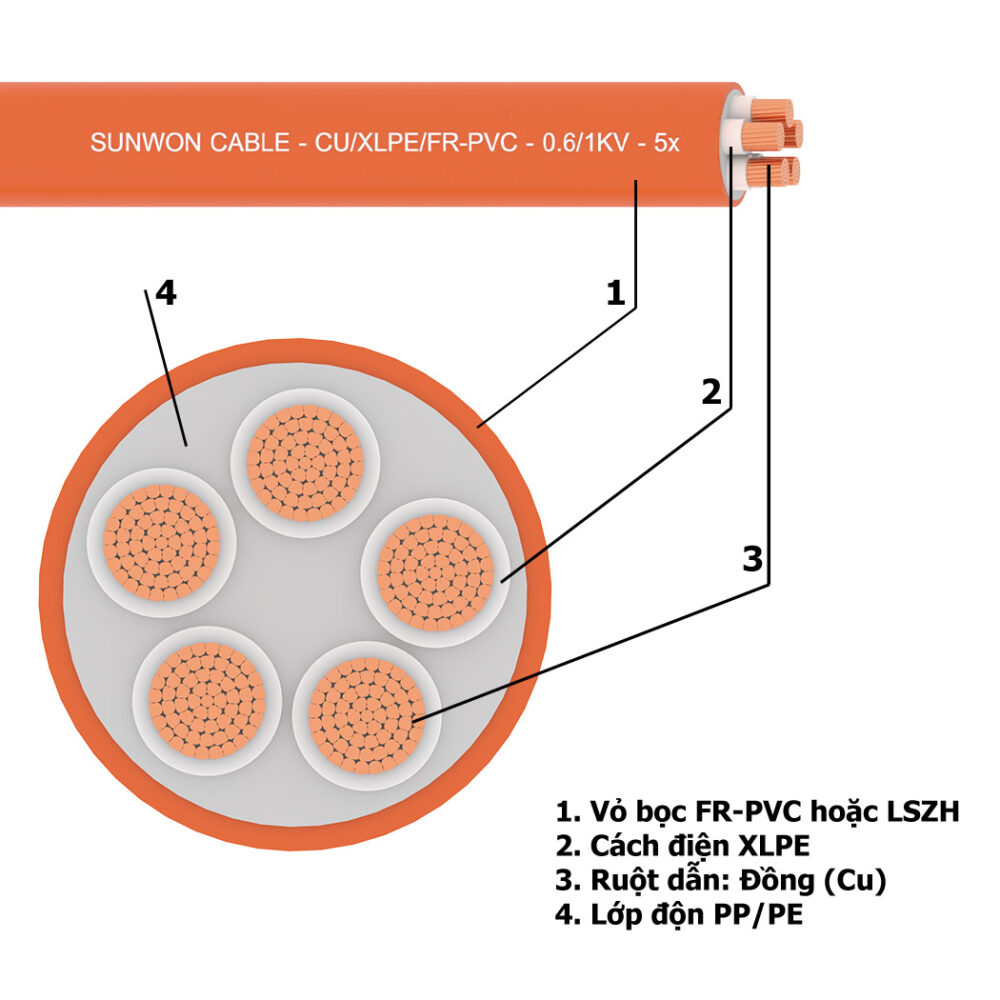FRT - CXV - 0.6-1kV - 5x - SUNWON 3