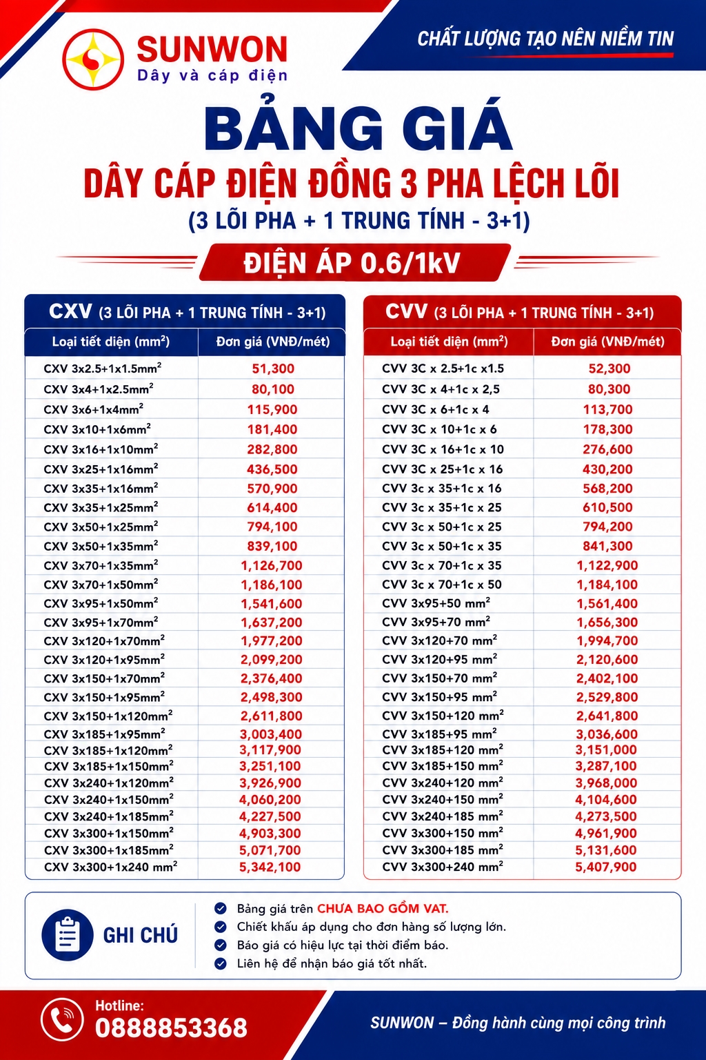 bang-gia-cap-dien-dong-3-pha-4-loi-3+1 bang-gia-cap-dien-dong-3-pha-4-loi-3+1