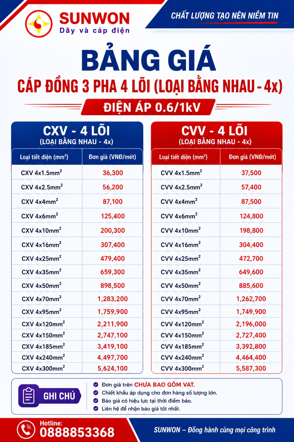 bang-gia-cap-dien-dong-3-pha-4-loi-4x bang-gia-cap-dien-dong-3-pha-4-loi-4x