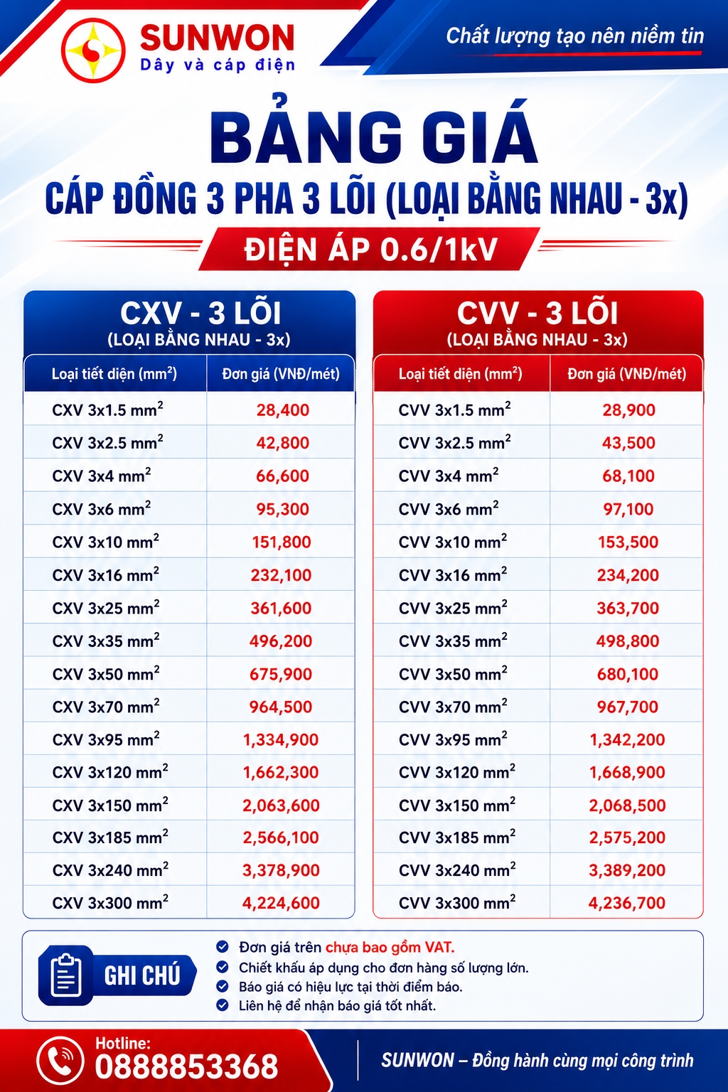 bang-gia-cap-dong-3-pha-3-loi-3x bang-gia-cap-dong-3-pha-3-loi-3x