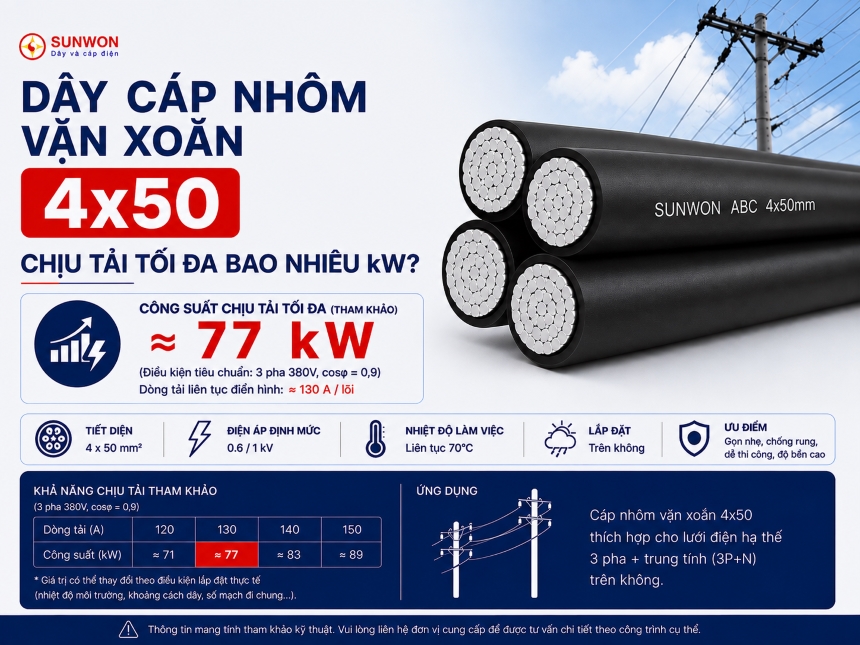 cap-nhom-van-xoan-4x50-chiu-tai-toi-da-bao-nhieu-kw