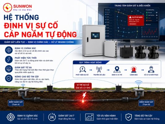 he-thong-dinh-vi-su-co-cap-ngam-tu-dong