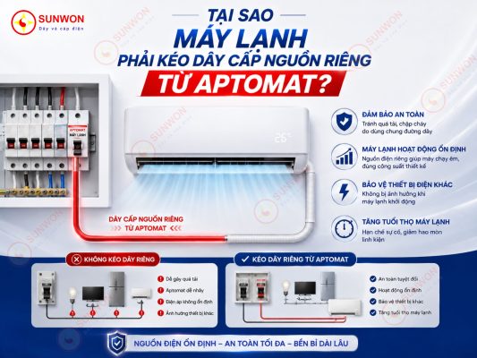 tai-sao-may-lanh-phai-keo-day-cap-nguon-rieng-tu-aptomat