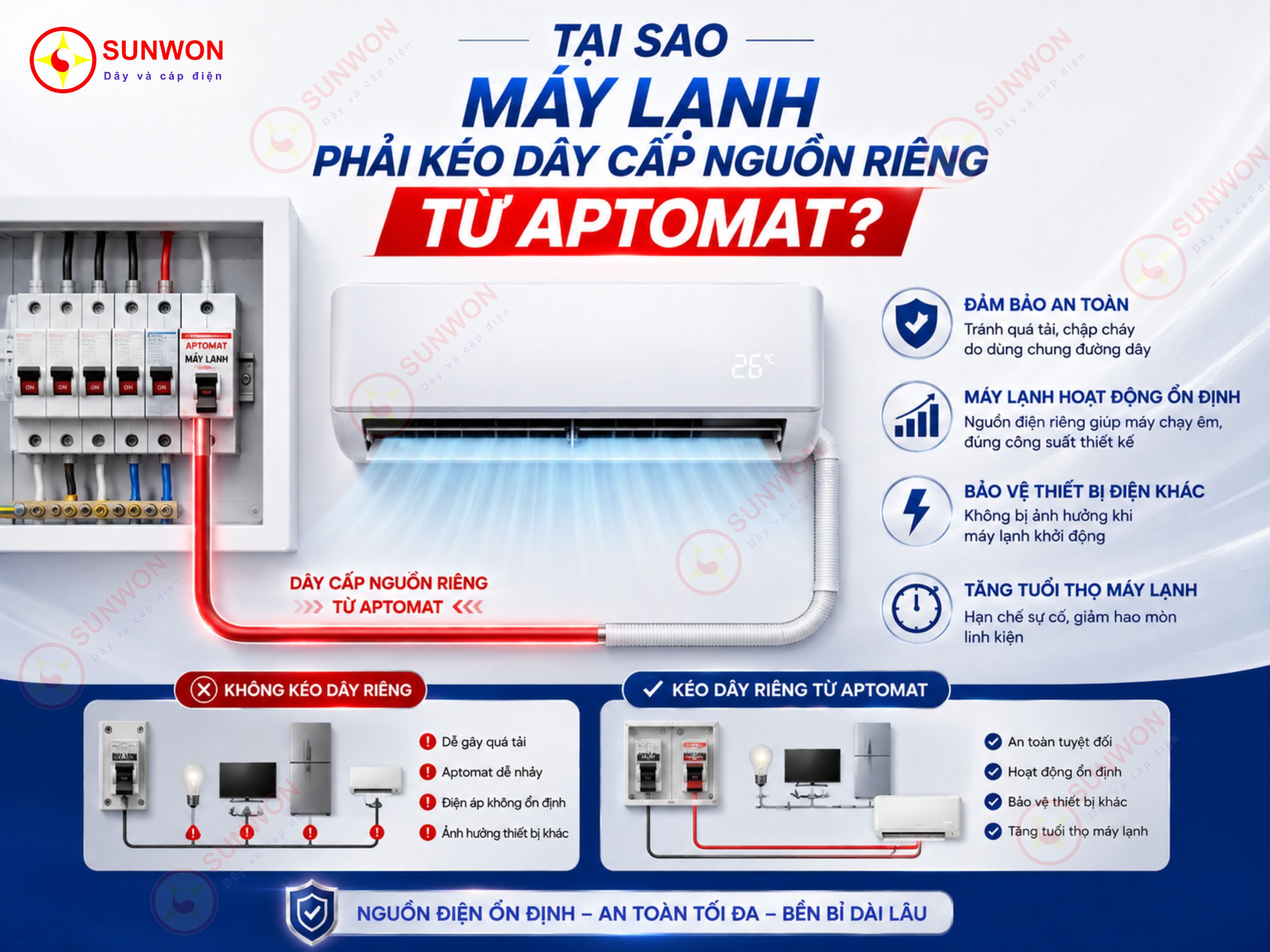 tai-sao-may-lanh-phai-keo-day-cap-nguon-rieng-tu-aptomat